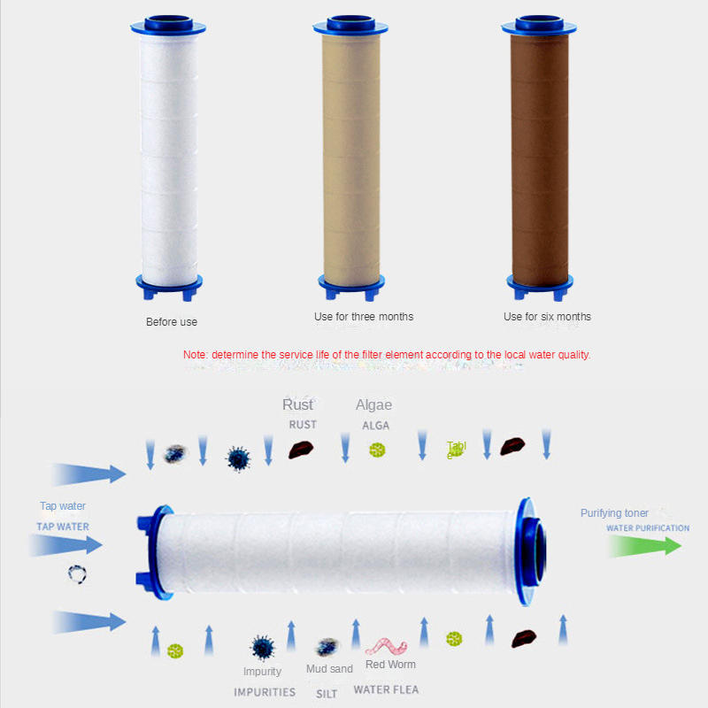 3 قطعة فلتر الدش الرأسي دش رئي - مراجعة Shower Valve Cartridge وسعره